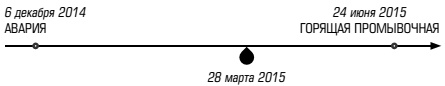 Сновидение Сновидение