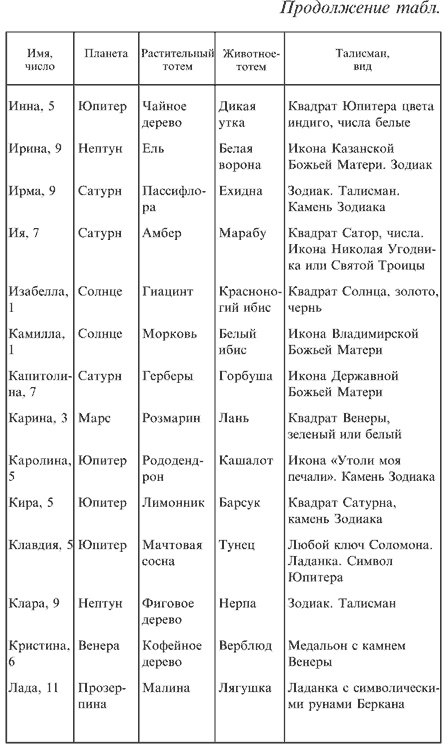 Любовная магия Любовная магия