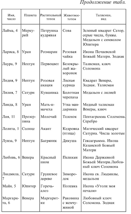 Любовная магия Любовная магия