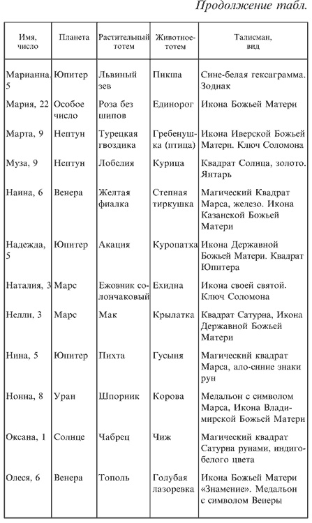 Любовная магия Любовная магия
