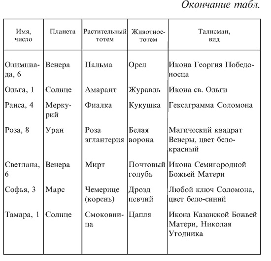 Любовная магия Любовная магия