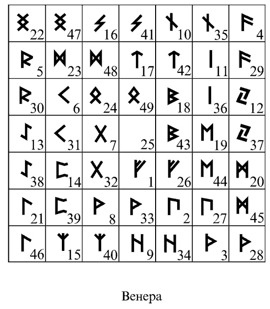 Любовная магия Любовная магия