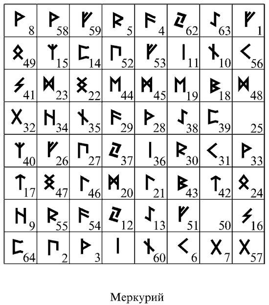 Любовная магия Любовная магия