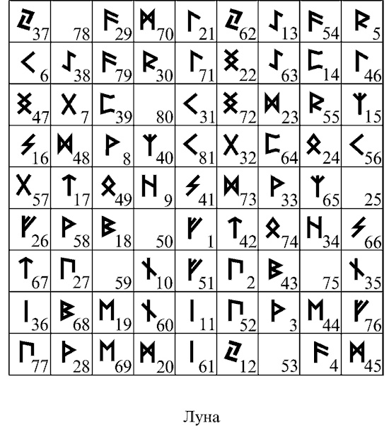 Любовная магия Любовная магия