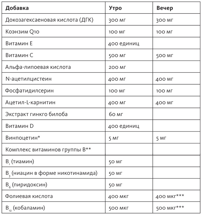 Здоровый мозг. Программа для улучшения памяти и мышления Здоровый мозг. Программа для улучшения памяти и мышления