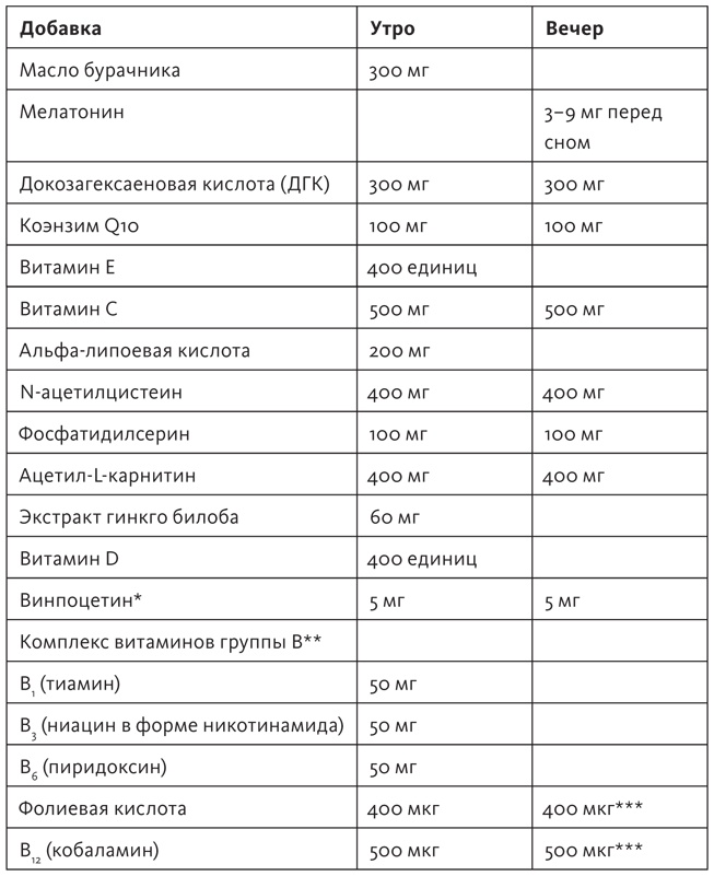 Здоровый мозг. Программа для улучшения памяти и мышления Здоровый мозг. Программа для улучшения памяти и мышления