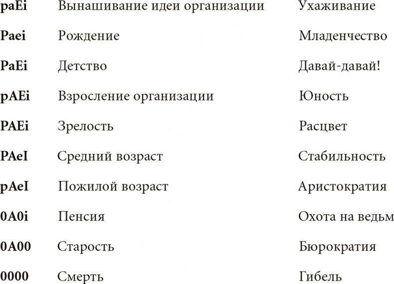 Как преодолеть кризисы менеджмента. Диагностика и решение управленческих проблем