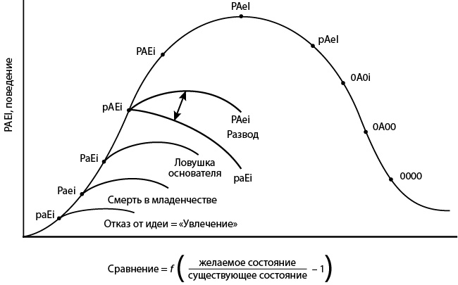 Как преодолеть кризисы менеджмента. Диагностика и решение управленческих проблем