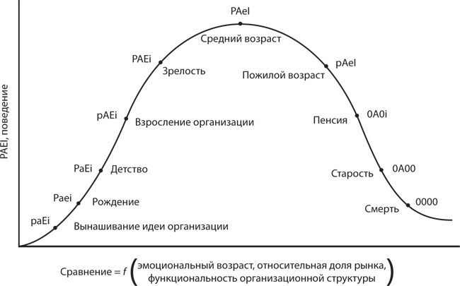 Как преодолеть кризисы менеджмента. Диагностика и решение управленческих проблем