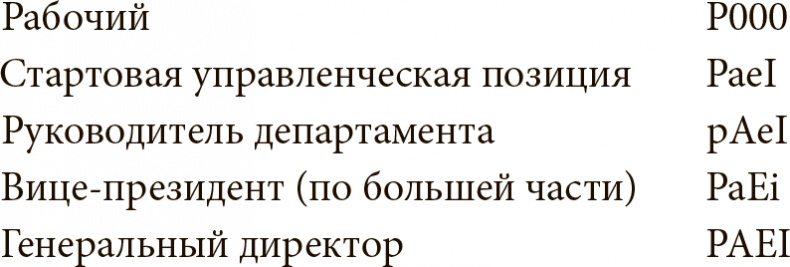 Как преодолеть кризисы менеджмента. Диагностика и решение управленческих проблем