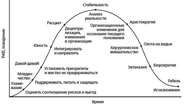 Как преодолеть кризисы менеджмента. Диагностика и решение управленческих проблем
