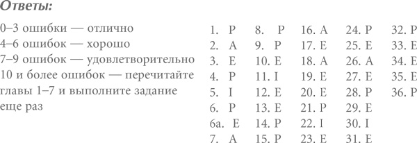 Стили менеджмента – эффективные и неэффективные Стили менеджмента – эффективные и неэффективные