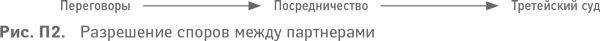 Партнерское соглашение. Как построить совместный бизнес на надежной основе Партнерское соглашение. Как построить совместный бизнес на надежной основе