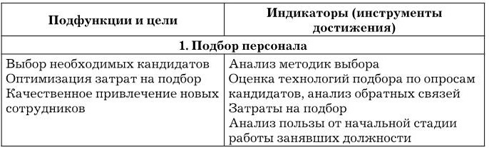 Управление персоналом