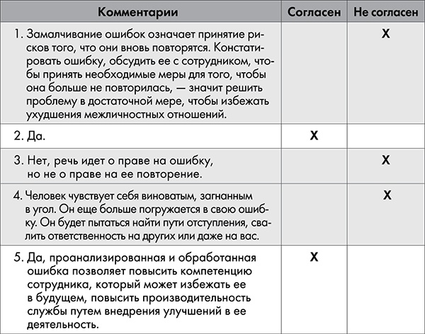 NB. Не забыть похвалить Машу. Гениальное управление командой NB. Не забыть похвалить Машу. Гениальное управление командой