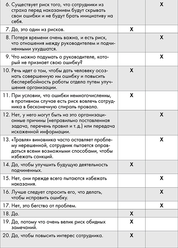 NB. Не забыть похвалить Машу. Гениальное управление командой NB. Не забыть похвалить Машу. Гениальное управление командой