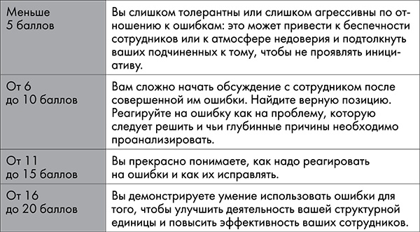 NB. Не забыть похвалить Машу. Гениальное управление командой NB. Не забыть похвалить Машу. Гениальное управление командой