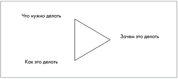 NB. Не забыть похвалить Машу. Гениальное управление командой NB. Не забыть похвалить Машу. Гениальное управление командой