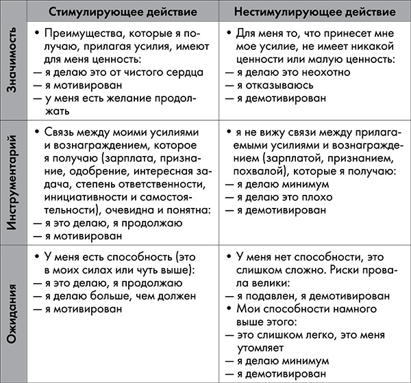 NB. Не забыть похвалить Машу. Гениальное управление командой NB. Не забыть похвалить Машу. Гениальное управление командой