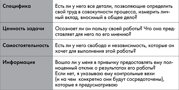 NB. Не забыть похвалить Машу. Гениальное управление командой NB. Не забыть похвалить Машу. Гениальное управление командой