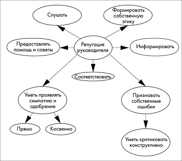 NB. Не забыть похвалить Машу. Гениальное управление командой NB. Не забыть похвалить Машу. Гениальное управление командой