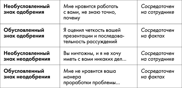 NB. Не забыть похвалить Машу. Гениальное управление командой NB. Не забыть похвалить Машу. Гениальное управление командой