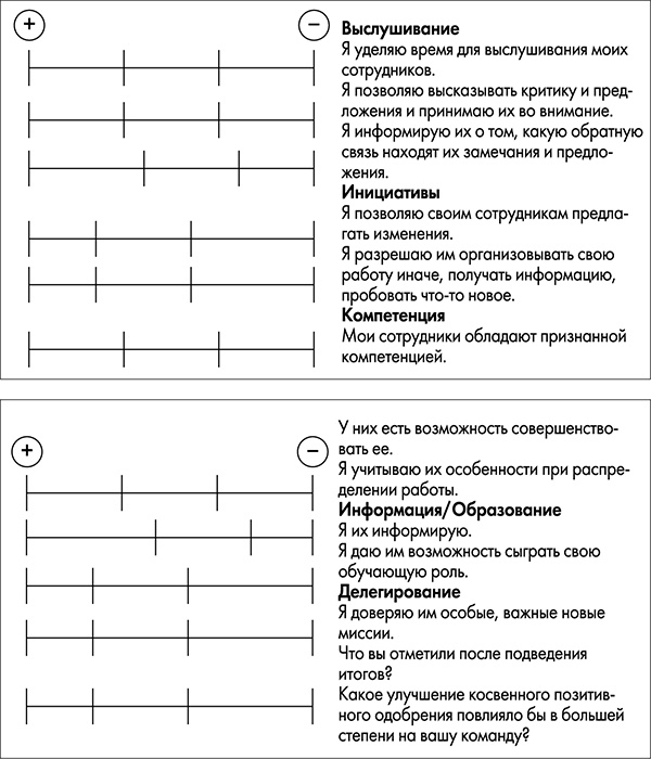 NB. Не забыть похвалить Машу. Гениальное управление командой NB. Не забыть похвалить Машу. Гениальное управление командой