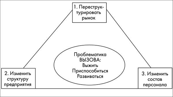 NB. Не забыть похвалить Машу. Гениальное управление командой NB. Не забыть похвалить Машу. Гениальное управление командой