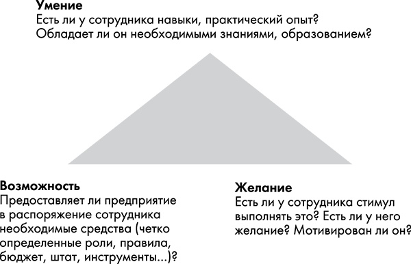 NB. Не забыть похвалить Машу. Гениальное управление командой NB. Не забыть похвалить Машу. Гениальное управление командой