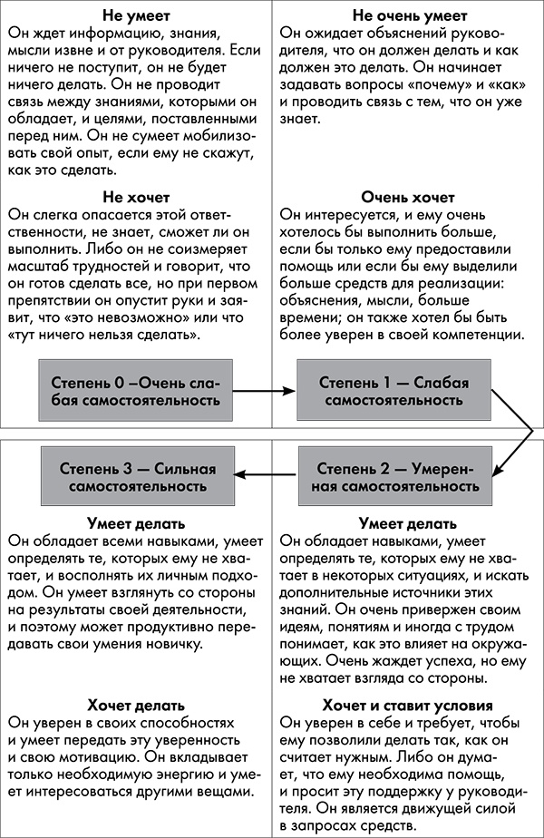 NB. Не забыть похвалить Машу. Гениальное управление командой NB. Не забыть похвалить Машу. Гениальное управление командой