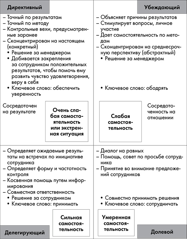 NB. Не забыть похвалить Машу. Гениальное управление командой NB. Не забыть похвалить Машу. Гениальное управление командой