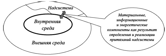 Управленческие решения Управленческие решения