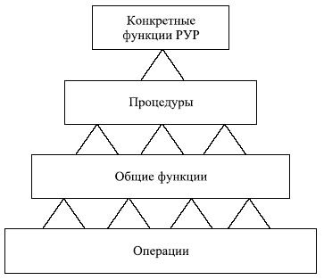 Управленческие решения Управленческие решения