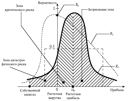 Управленческие решения Управленческие решения