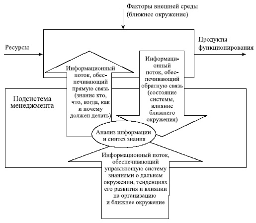 Управленческие решения Управленческие решения