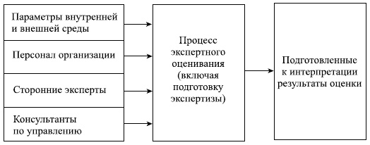 Управленческие решения Управленческие решения