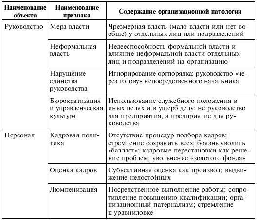Управленческие решения Управленческие решения