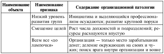 Управленческие решения Управленческие решения