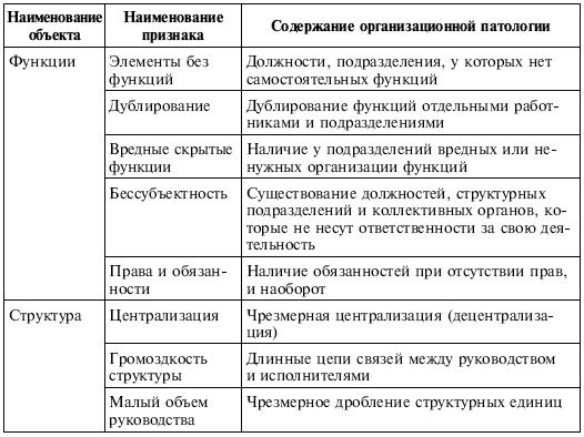 Управленческие решения Управленческие решения