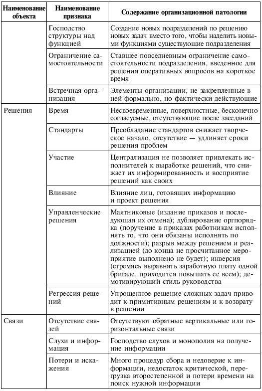 Управленческие решения Управленческие решения