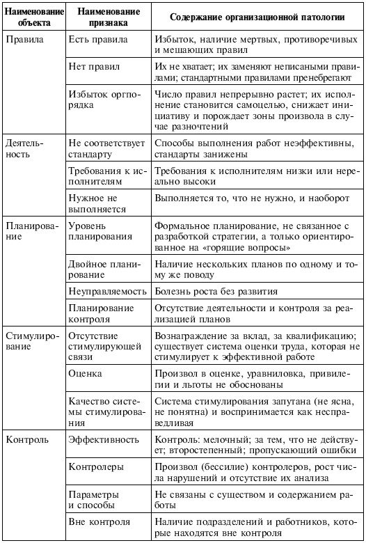 Управленческие решения Управленческие решения