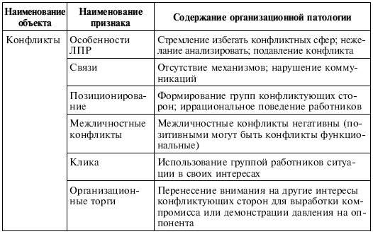 Управленческие решения Управленческие решения