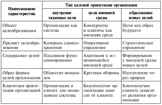 Управленческие решения Управленческие решения