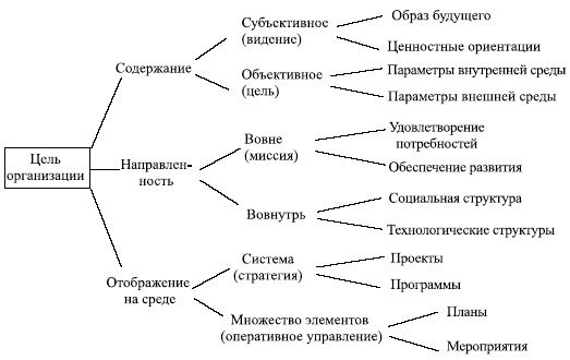 Управленческие решения Управленческие решения