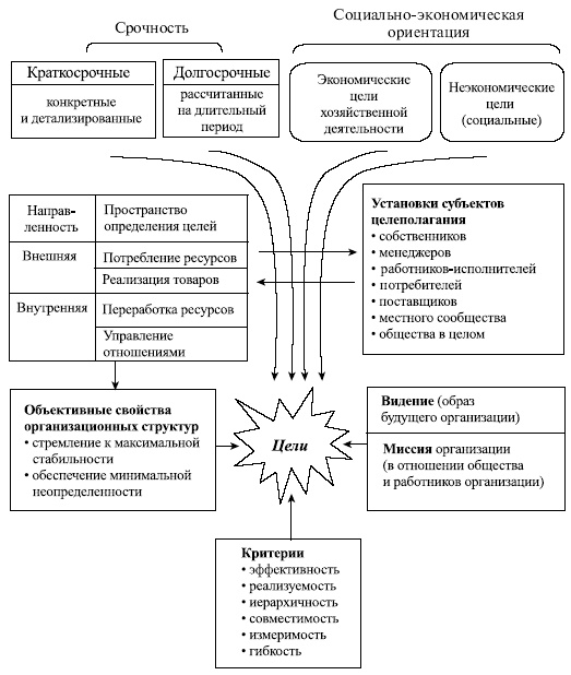 Управленческие решения Управленческие решения
