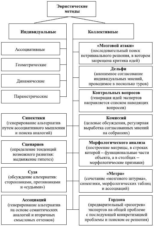 Управленческие решения Управленческие решения