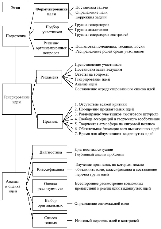 Управленческие решения Управленческие решения