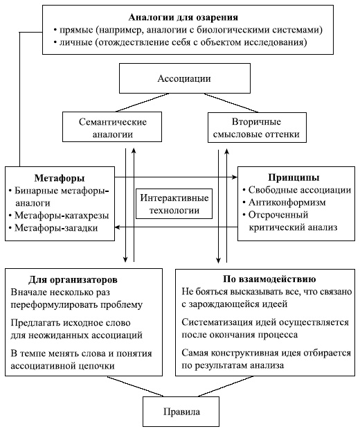 Управленческие решения Управленческие решения