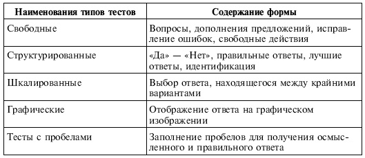 Управленческие решения Управленческие решения
