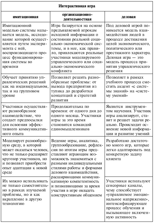 Управленческие решения Управленческие решения